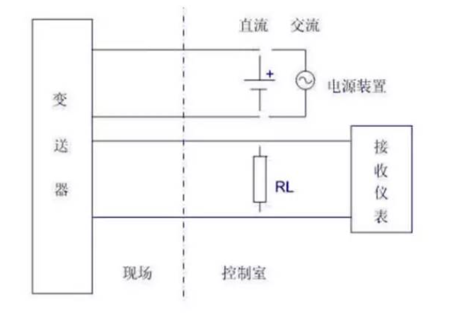 是兩線制？是四線制？
